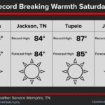 Mid-South to Experience Warm Weekend with Record-High Temperatures Photos from US National Weather Service Memphis Tennessee's post