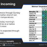 Warm weekend before cold front brings drop in temperatures next week Temperatures will warm through this weekend ahead of a cold front Sunday