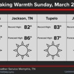 Warm weekend forecast brings record highs across the region A taste of summer is arriving this weekend!