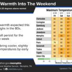 Record-breaking summer-like temperatures expected this weekend Summer-like record warmth expected this weekend with highs in the 80s