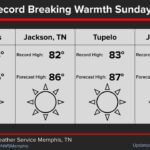 Temperatures expected to break records Sunday Record-breaking warmth is on tap for Sunday
