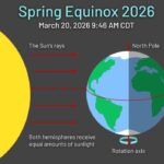 Spring Arrives in Mid-South with Warm Weather and Sunshine Welcome to Spring Mid-South!!🌷🌸🌼🪻