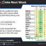 Cold Front to Bring Gusty Winds and Light Rain to Mid-South Photos from US National Weather Service Memphis Tennessee's post