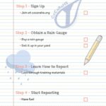 Citizen Scientists Invited to Join CoCoRaHS as Weather Observers Would you like to be a helpful citizen scientist by becoming a CoCoRaHS observer?