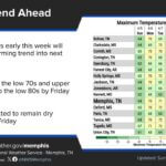 Temperatures to Rise After Cool Day, Approaching Normal by Monday After a cool day today, daytime highs will warm to near normal on Monday and continue upward from th