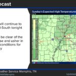 Cold Front Clears Mid-South, Brings Dry, Cool Easter Weather Happy early Easter, Mid-South!