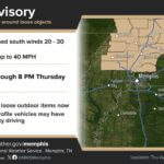 Wind Advisory Extended for Memphis Area Photos from US National Weather Service Memphis Tennessee's post