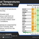 Above-normal temperatures to continue into Saturday with rain chances Above normal temperatures will persist into Saturday