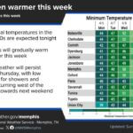 Temperatures to dip into the 40s tonight with slight rain chances ahead Cold, below normal temperatures mainly in the lower to middle 40s are expected tonight, with moderat
