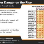 Fire weather risk increases this weekend amid drought and gusty winds Heads up! 📣 Fire weather risk spikes this weekend