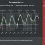 Warm, dry weather expected to continue into the weekend If you have enjoyed the weather the past few days, then you are in luck!
