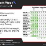 Pattern shift brings warmer, humid weather early next week We have a pattern shift coming early next week