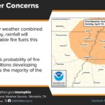 Fire Weather Alert Issued for Much of the Mid-South Well, we don't see that everyday