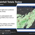 Light Showers Expected Throughout the Day ☔ Umbrella: Optional