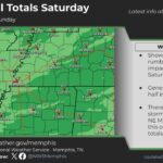 Forecasters predict modest rainfall for tomorrow Rainfall totals aren't looking too impressive tomorrow