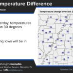 Cold Front Drops Temperatures by 30 Degrees from Yesterday Thanks to a cold front, our current temperatures are about 30 degrees cooler than they were yesterda