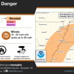 Fire Weather Warning Issued for Memphis Area as Conditions Worsen Photos from US National Weather Service Memphis Tennessee's post