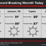 Warm Weather Continues Before Rain Brings Cooler, Drier Conditions in Memphis Photos from US National Weather Service Memphis Tennessee's post