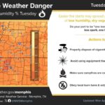 High fire risk expected Tuesday amid dry, windy conditions The main forecast threat this week is the high risk for fire spread on Tuesday