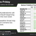 Showers and thunderstorms expected to return Friday, weather pattern remains unsettled over the weekend Showers and thunderstorms resume this upcoming Friday