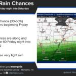 Forecast calls for showers Friday south of I-40, sunny weekend ahead Photos from US National Weather Service Memphis Tennessee's post
