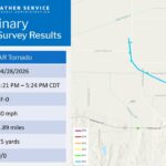 Survey Finds EF-0 Tornado Damage in Pollard, Arkansas, from Tuesday Storms 🚨Hot off the presses🚨 survey teams found damage consistent with another EF-0 tornado from Tuesday's