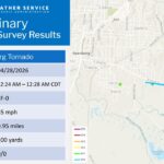 EF-0 tornado causes damage in Dyersburg, survey team reports 🚨Hot off the presses🚨 our survey team found damage consistent with an EF-0 tornado in Dyersburg from
