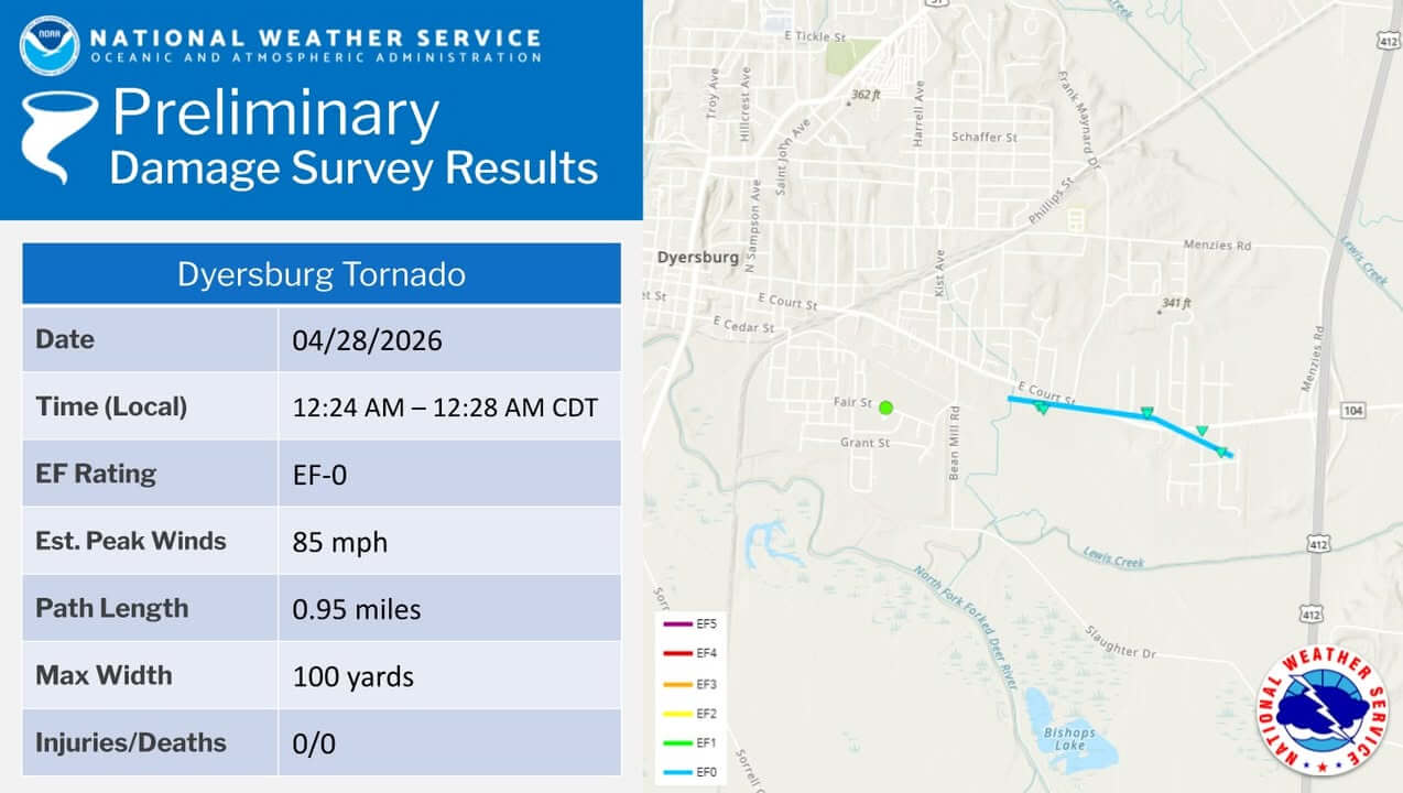 EF-0 tornado causes damage in Dyersburg, survey team reports | Alcorn ...