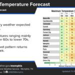 Cool, dry weekend forecast; rain returns early next week Cool and dry weather this weekend