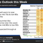 Warmest air of the year forecast for this weekend The warmest air of the year is expected this weekend
