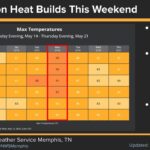Early Heat Wave Expected This Weekend in the South Summer is knocking on our door a little early!