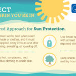 May is National Skin Cancer Awareness Month May is National Skin Cancer Awareness Month