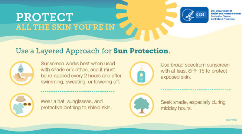 May is National Skin Cancer Awareness Month