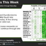 Rain returns to forecast later this week Rain chances will return this week
