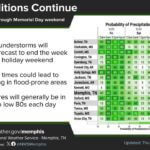 Rainy weather expected to persist through holiday weekend Our dreary and rainy pattern is expected to continue into the upcoming holiday weekend
