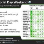 Wet Weather Brings Flooding Concerns Across Memphis This Holiday Weekend Photos from US National Weather Service Memphis Tennessee's post
