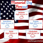 Memorial Day Forecast: Showers and Storms Expected in the Mid-South Here's your official Memorial Day Forecast