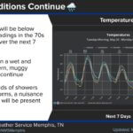 Wet and Muggy Weather Expected to Continue Through Week If you enjoy wet and muggy days, you're in luck!