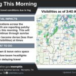 Patchy fog and rain showers affect Mid-South early Thursday Patchy fog and rain showers are impacting the Mid-South as we approach 4 AM