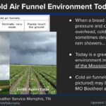 Scattered Showers Expected Across the Mid-South Today, Possible Cold Air Funnels As scattered showers continue across the Mid-South today, you may see a cold air funnel like the one