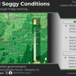 Daily thunderstorms forecast through the weekend in the Mid-South Daily thunderstorm chances are expected through the upcoming weekend