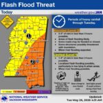 Flash Flood Warning Issued for Mississippi ❗Flash Flood Threat❗
