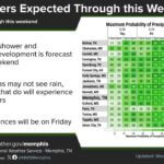 Daily scattered showers and thunderstorms forecast through weekend Scattered shower and thunderstorm development is expected daily through this weekend