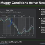 Weather Forecast Promises Relief from Muggy Conditions Wednesday Sick of muggy conditions?