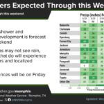 Daily scattered showers and thunderstorms forecast through weekend Scattered showers and thunderstorms are expected daily into the upcoming weekend