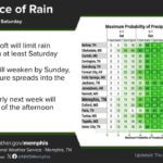 Dry Conditions Expected Through Saturday Night as Wet Pattern Returns Sunday Things look mostly dry until Saturday night due to high pressure aloft