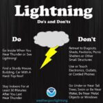 Missouri Summer Safety Day highlights peak lightning strike fatalities It’s Missouri Summer Safety Day today, and fatalities from lightning strikes peak during the summer