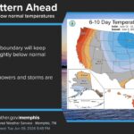 Heatwave Expected to Continue, but Cooler Weather on the Horizon While hot conditions are in store for the next several days, there is light at the end of the tunnel