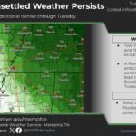 Wet Weather Continues in the Mid-South, Flash Flooding Possible 🌧️ ** Heads up, Mid-South!