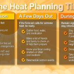 Heat wave forecasted for next week with temperatures above 100°F Summer is here and next week looks HOT!